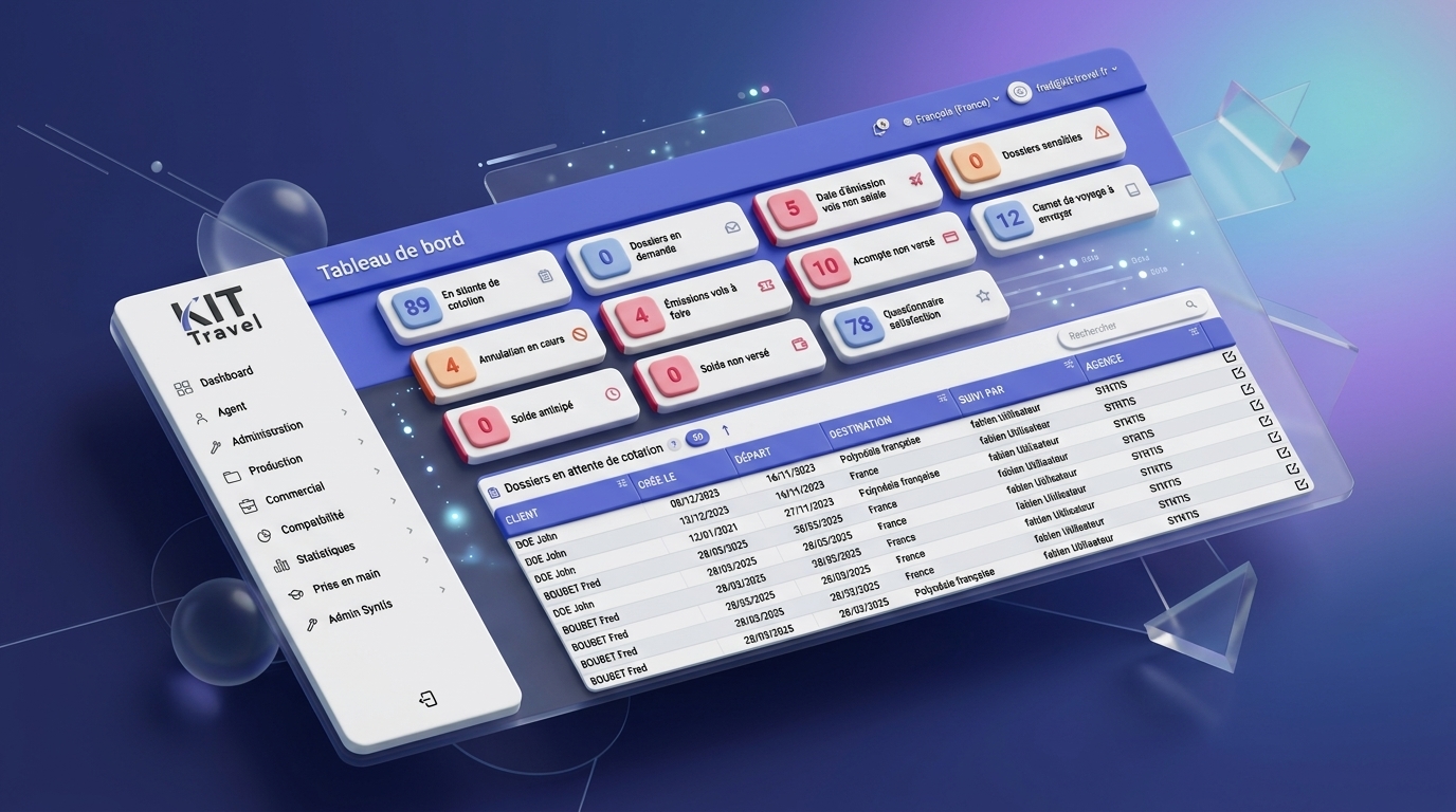 Vorschau des Kit Travel-Dashboards